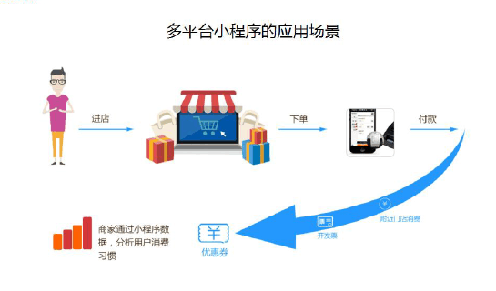 装修小程序提升家装公司形象与客户体验一劳永逸的解决营销难 接单难题