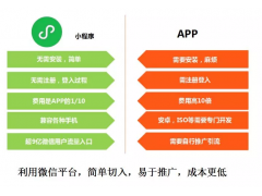 微信小程序投放超级入口公司企业和门店商户还没开发制作你就OUT了