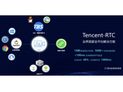 腾讯云Tencent-RTC实时音视频支持快速接入小程序音视频助力多场景落地