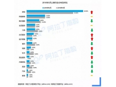 微信小程序5月top100排行榜单 小游戏增速最快占总量40%