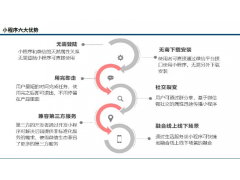 微信小程序凭借六大优势打通线上线下新零售生态圈独占鳌头