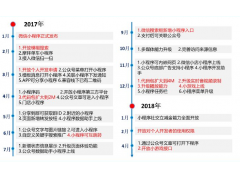 微信小程序经历了60余次功能开放与技术演进 增强自身属性