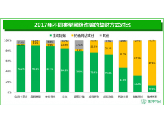 360防骗高手微信小程序提醒谨防落被骗入“社保局”陷阱|最全防骗攻略