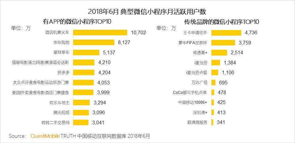 QuestMobile微信小程序深度洞察研究报告