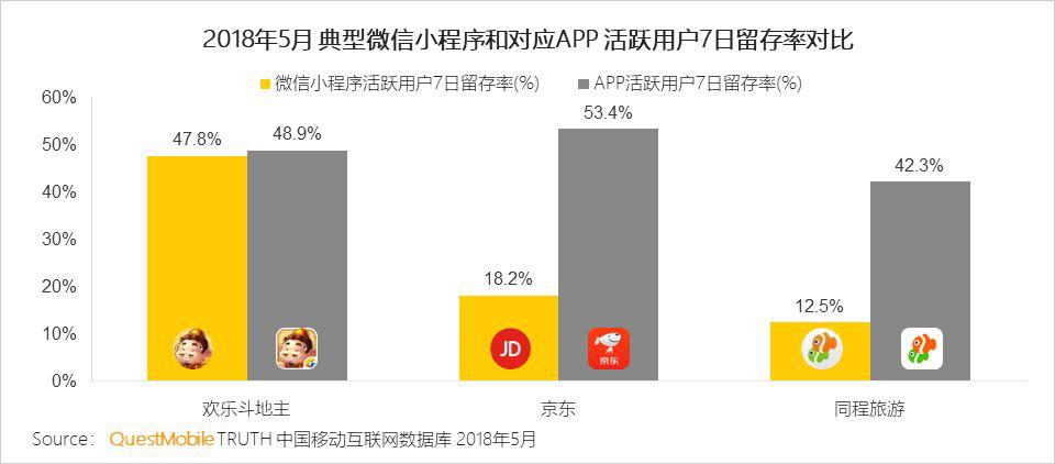 QuestMobile微信小程序深度洞察研究报告