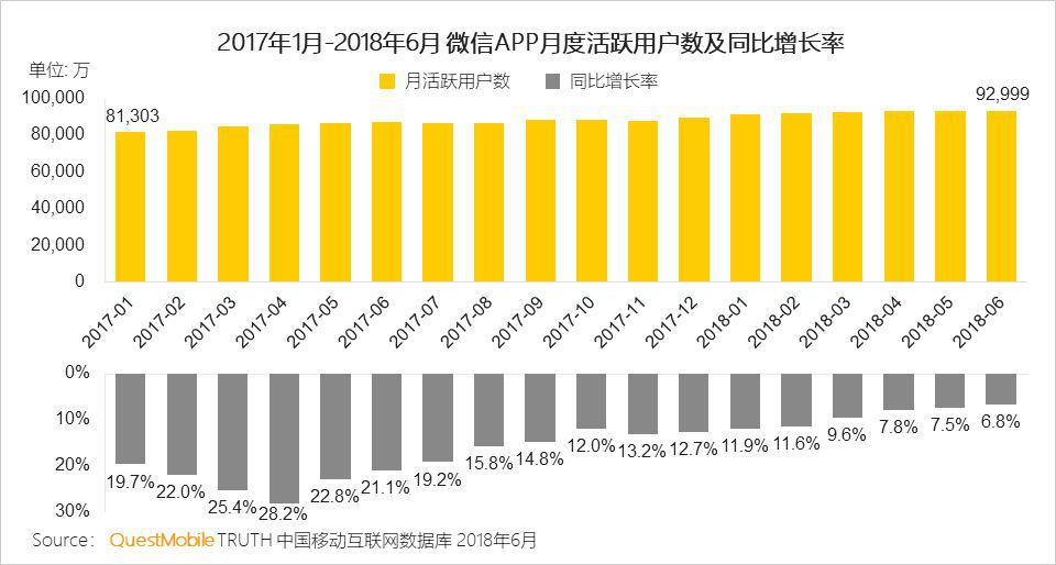 QuestMobile微信小程序深度洞察研究报告