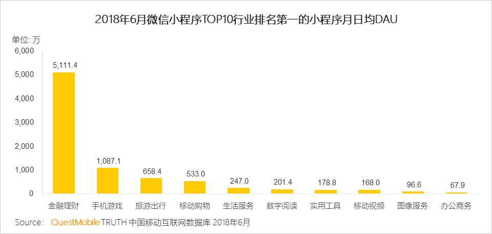 QuestMobile微信小程序深度洞察研究报告