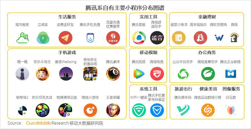 QuestMobile微信小程序深度洞察研究报告