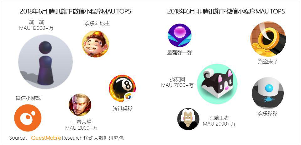 QuestMobile微信小程序深度洞察研究报告