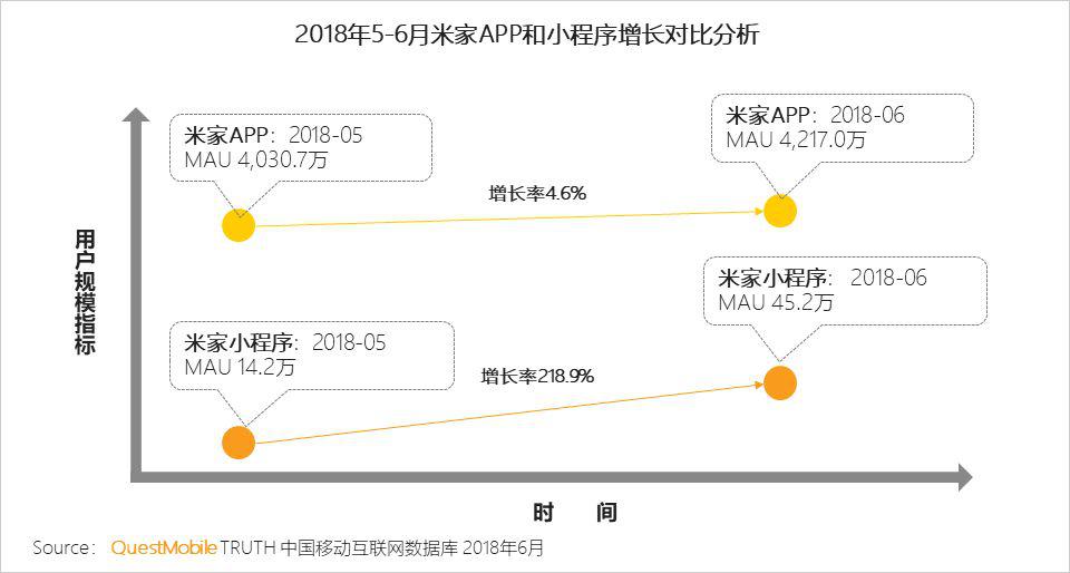 QuestMobile微信小程序深度洞察研究报告