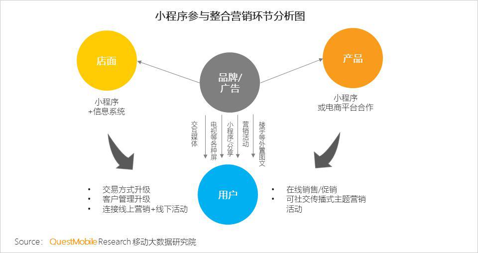 QuestMobile微信小程序深度洞察研究报告