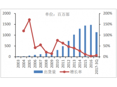 手机店小程序开发手机店可以借助小程序形成新零售的格局