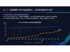 微信小程序累计用户总数已经突破6亿 平均单次使用时长达13分钟