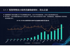 智慧零售微信小程序6月流水环比增长达35% 流量转化一直保持稳定增长