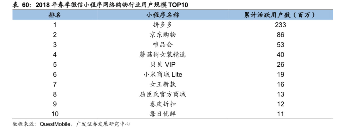 最前线 | 广发证券看好微信小程序估值500亿美金，首次给予腾讯“买入”评级