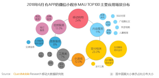 微信小程序红利_微信小程序调用微信支付_微信小程序返回就退出了微信