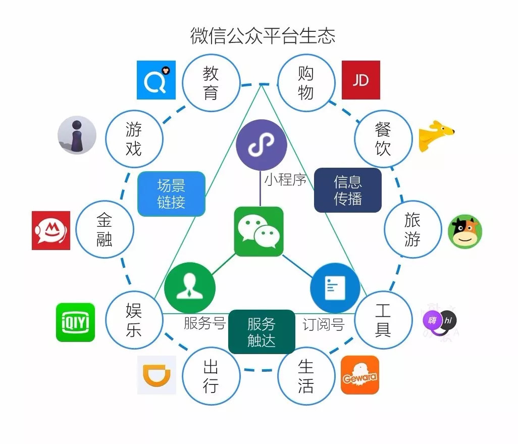 2018微信小程序洞察：未来小程序将超越AppStore应用总数，用户破7亿