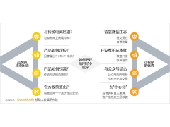 品牌电商企业纷纷上线入局微信小程序商城 开启了电商运营新模式