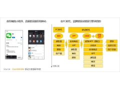 大批企业品牌入局试水微信小程序 仍有困惑不懂如何定位和玩法