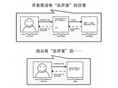 云助手开发者工具新增「云开发」帮助小程序快速上线和迭代