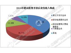 “联动慧商：风险类型管控导致延迟结算，用户提现受阻寻求解决方案”