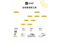 收钱吧商户资金未到账问题处理指南